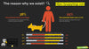 Useful Statistics of Dogs and Cats